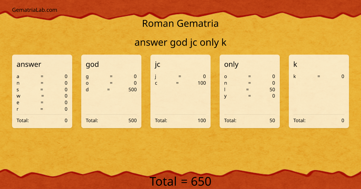 answer god jc only k in roman Gematria